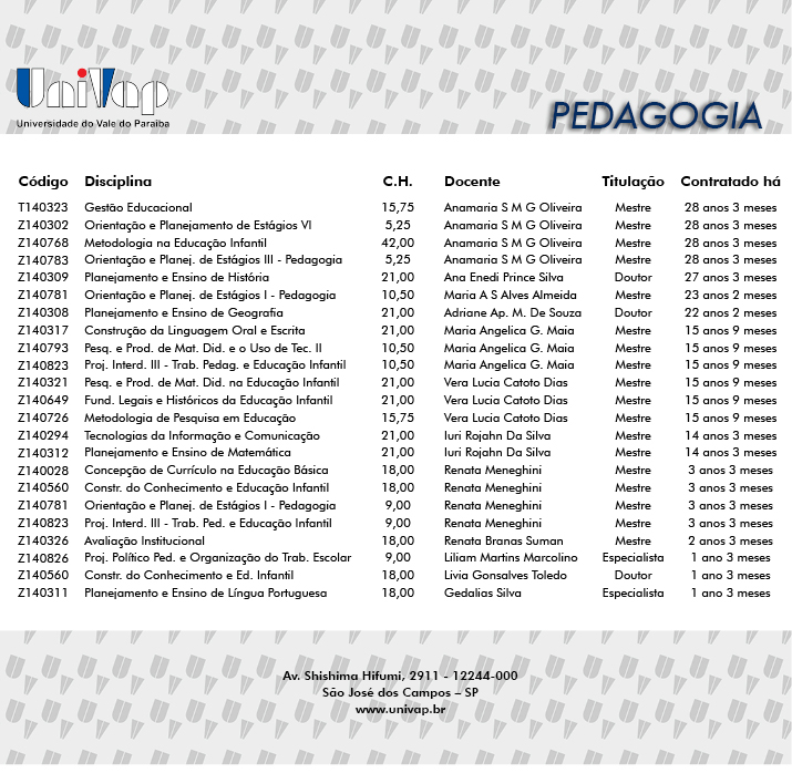 Grade curricular do curso de pedagogia