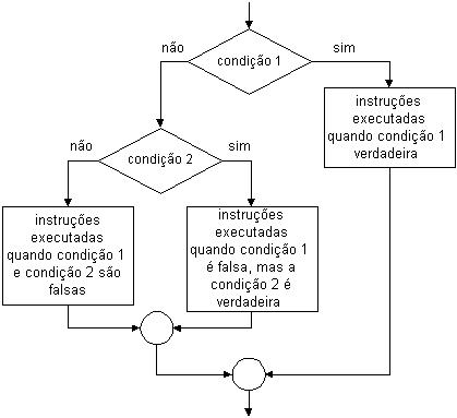 Código Futebol [Resolvido], Lógica de programação